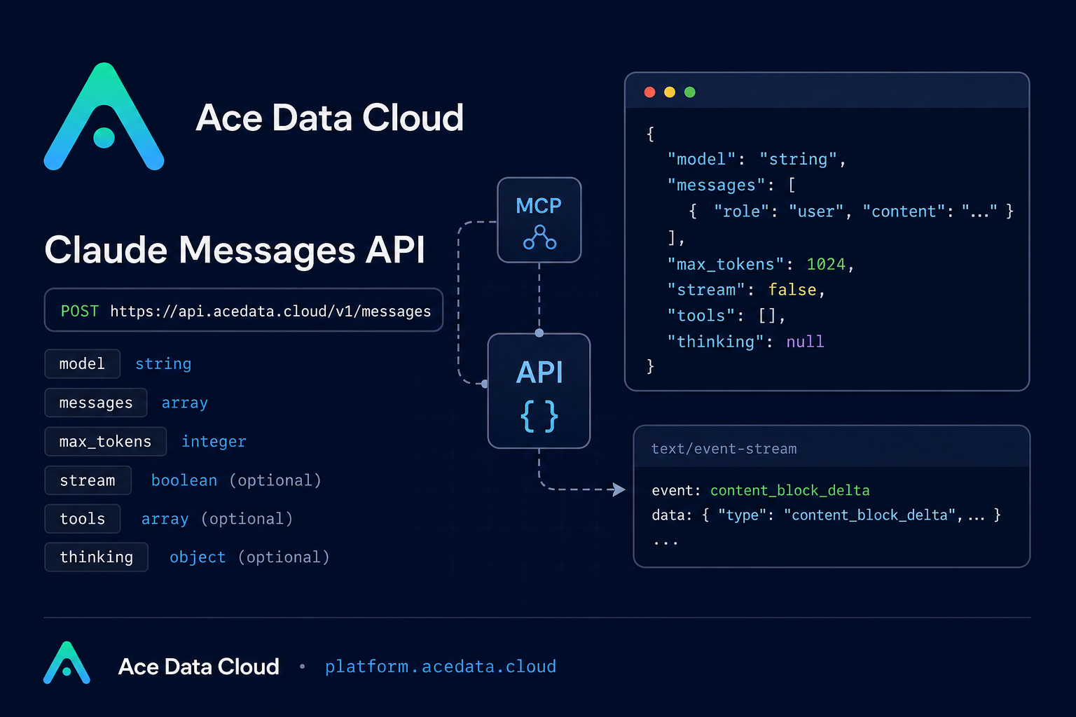 How to Build Native Claude Workflows with the Messages API
