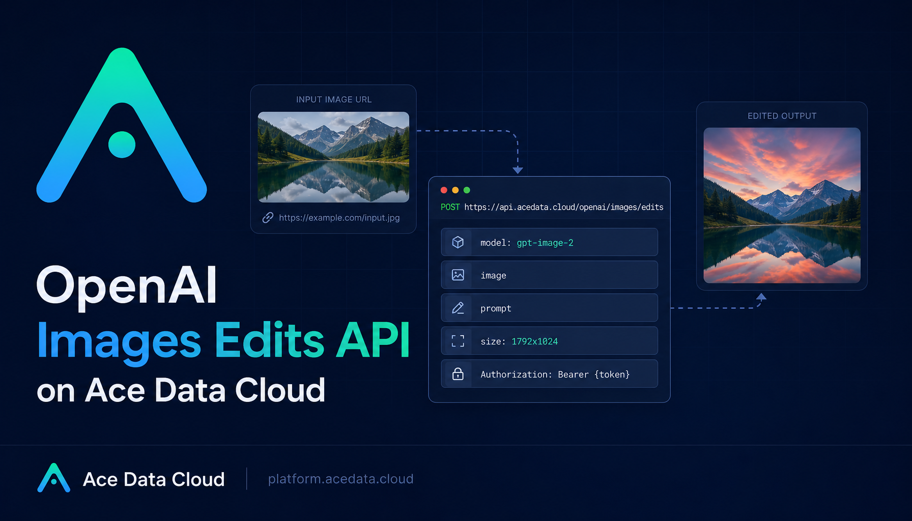 Ace Data Cloud cover for an OpenAI Images Edits API guide