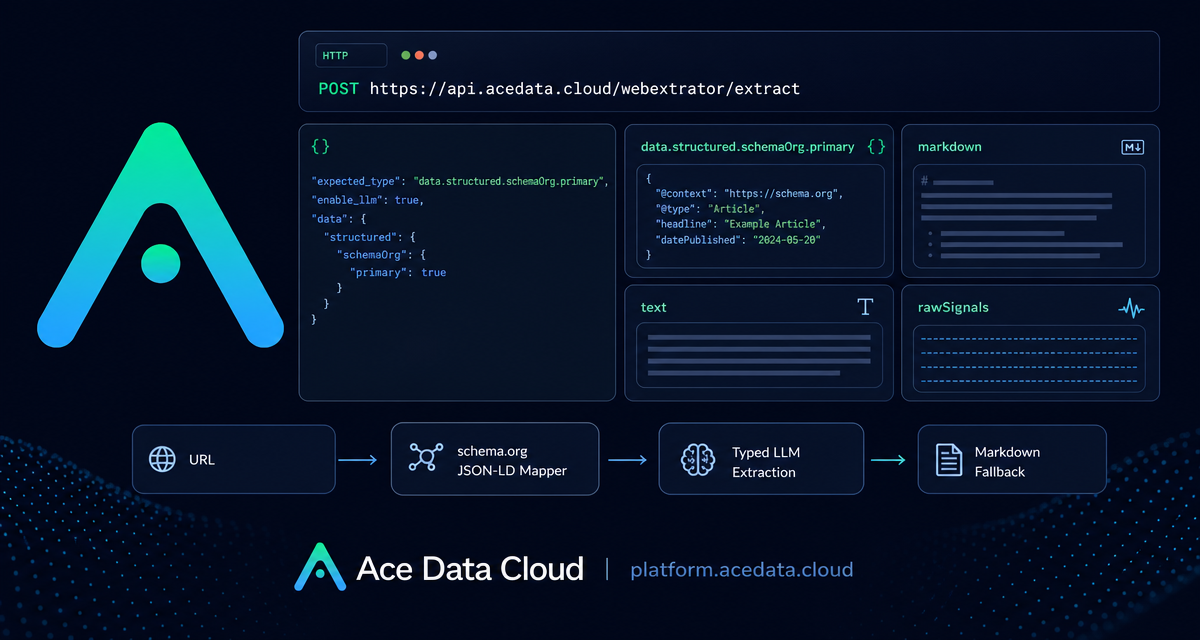 A Practical Guide to Extracting Structured Data from Web Pages with WebExtrator