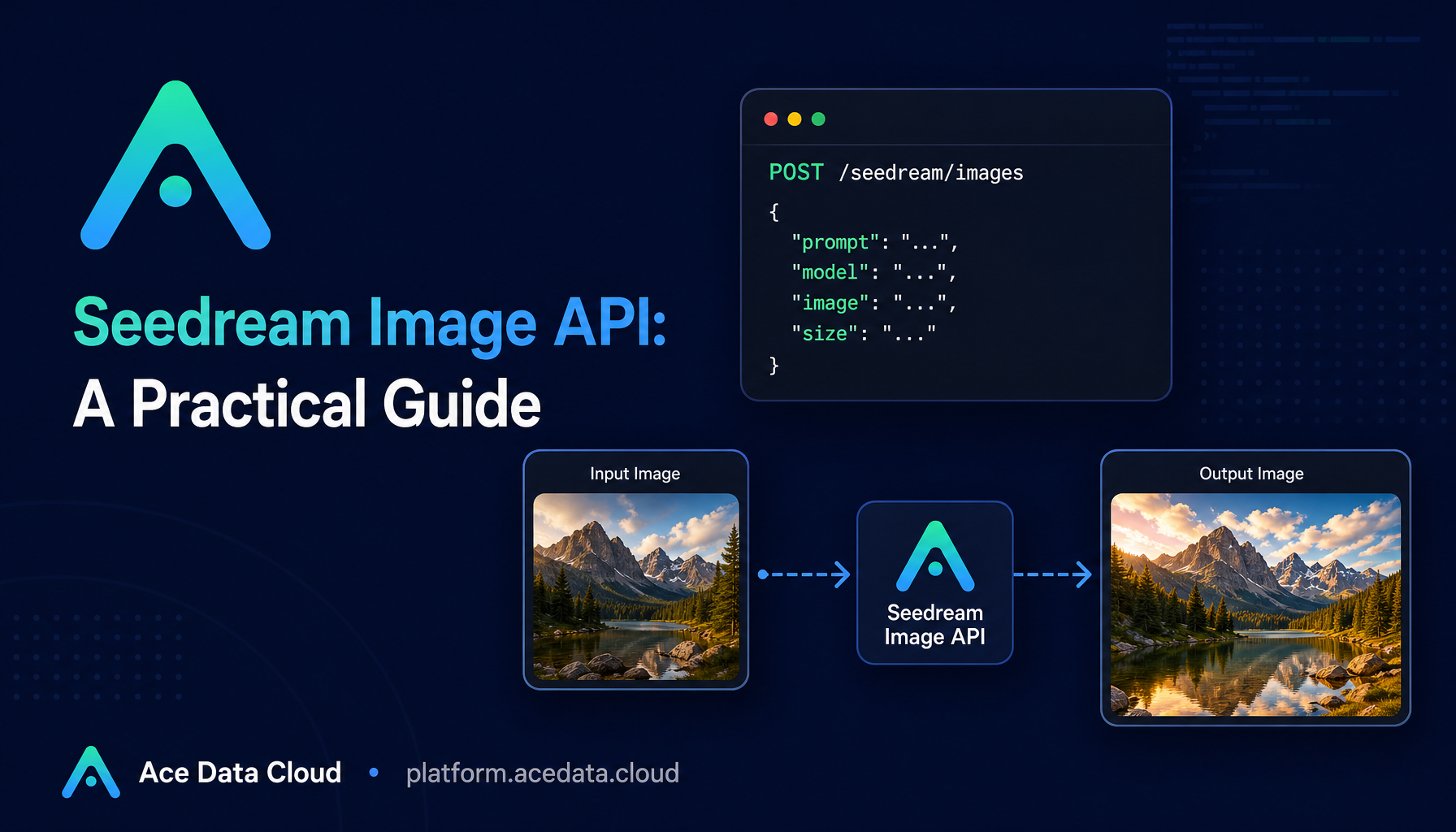 How to Build a Seedream Image Generation and Editing Workflow (Beginner's Guide)