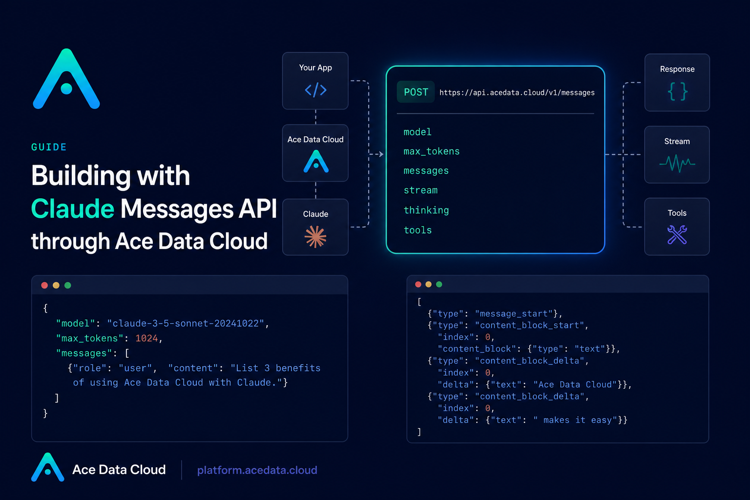 How to Build Native Claude Workflows with the Messages API