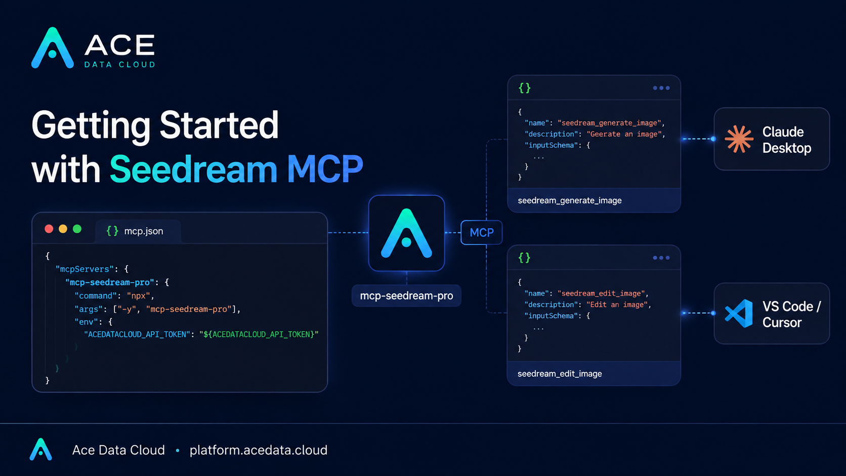 Getting Started with Seedream MCP: A Practical Guide to Image Generation Inside Your IDE