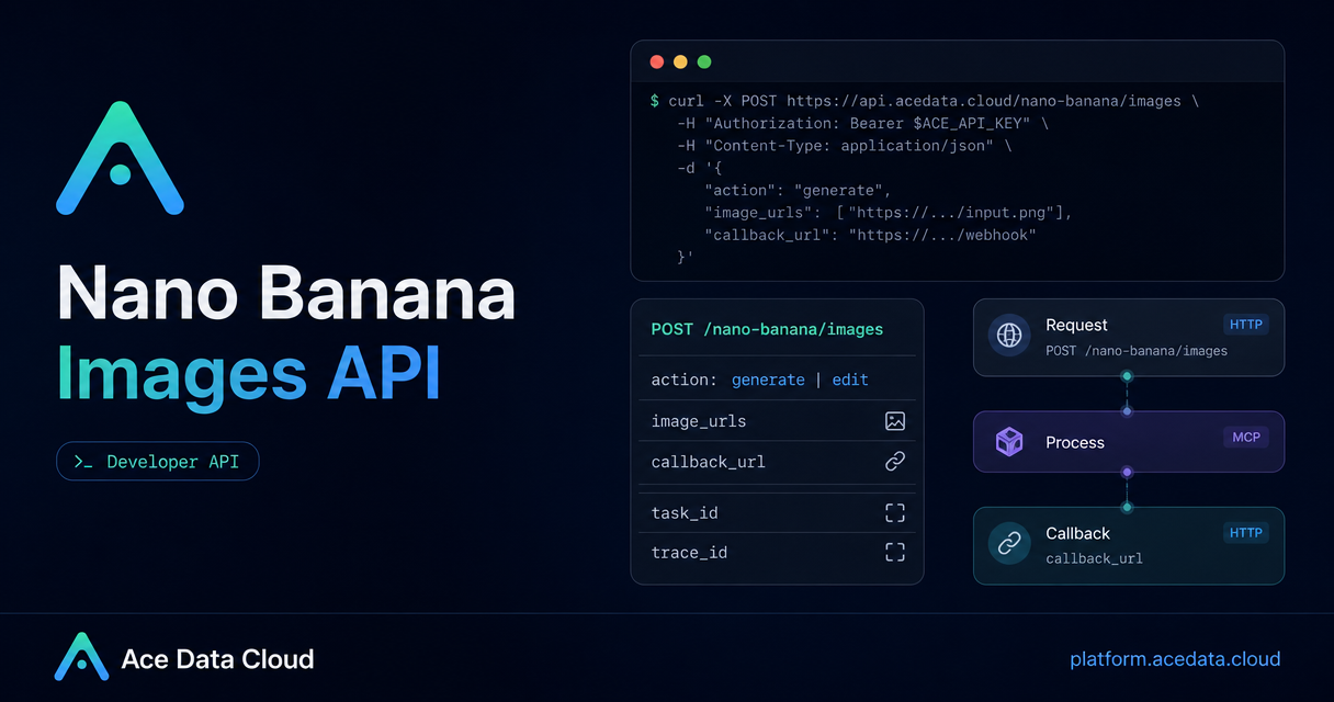 A Practical Guide to Image Generation and Editing with the Nano Banana Images API