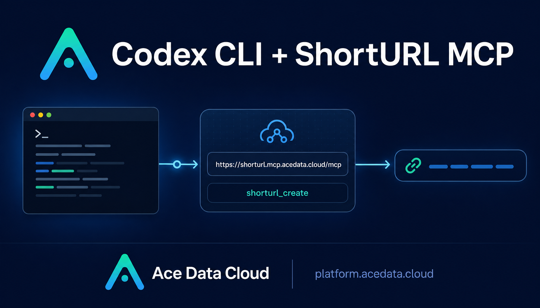 How to Shorten Release Links from Codex CLI with MCP (Beginner's Guide)