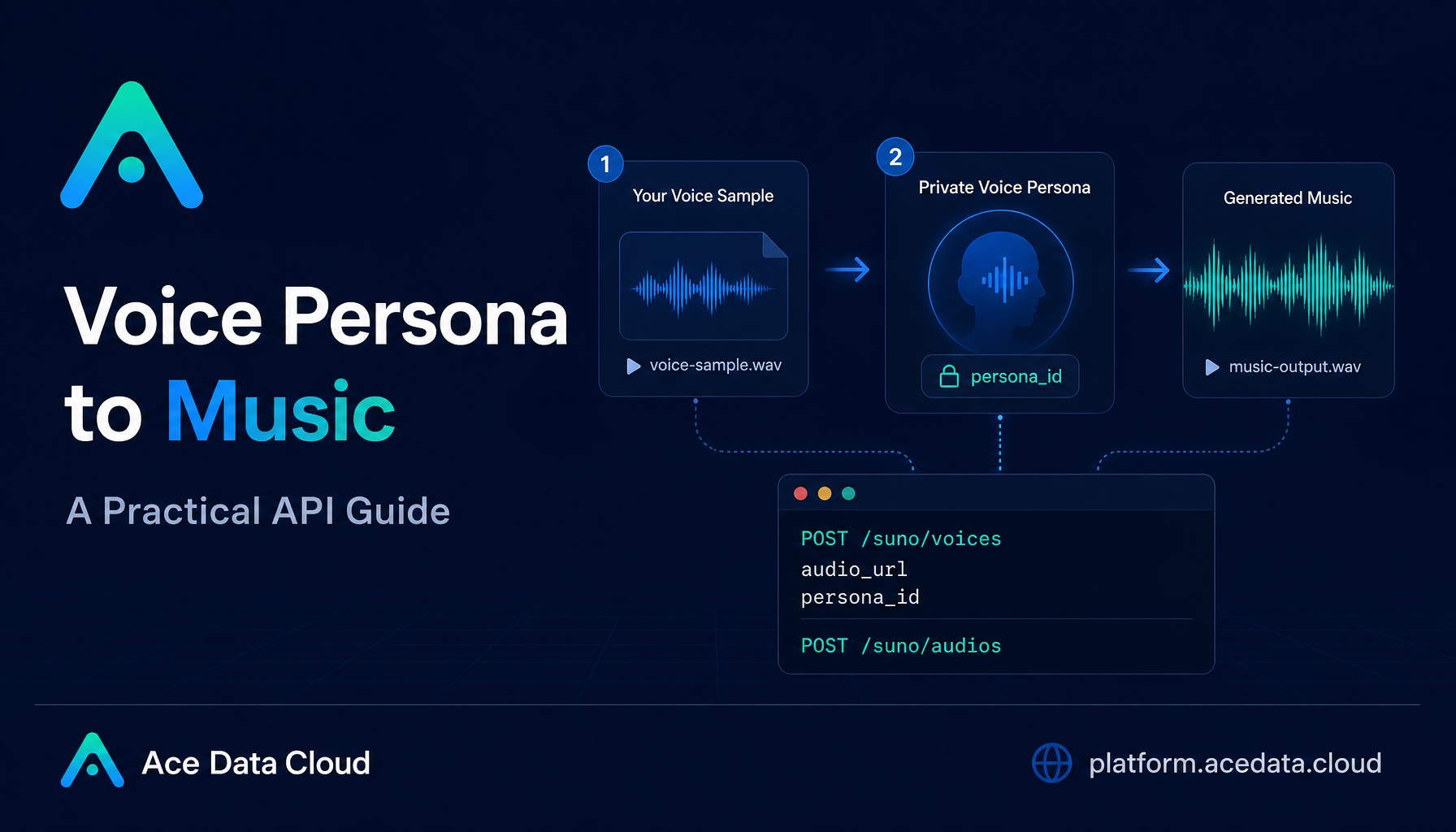 How to Turn a Vocal Sample into a Private Music Persona (Beginner's Guide)