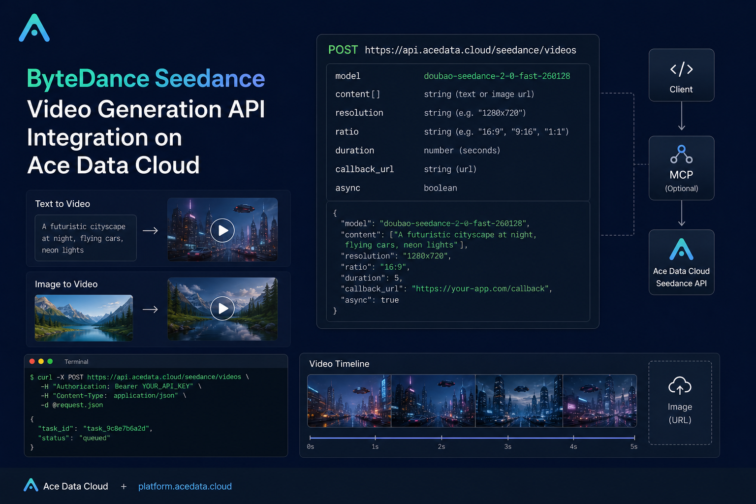 How to Build a Text-to-Video Workflow with the Seedance API